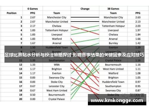 足球比赛贴水分析与投注策略探讨 影响赛事结果的关键因素及应对技巧